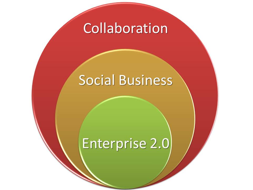 collaboration
