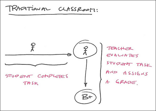 http://www.flickr.com/photos/teachandlearn/