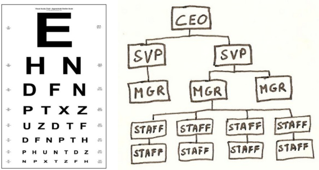 eye-chart-org-chart-final
